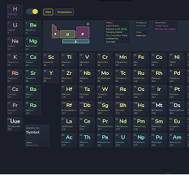 Periodic Table in Interactive Whiteboard for schools